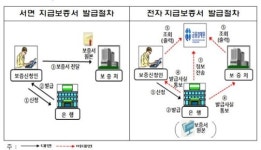 은행 지급보증 위조사고, ´전자 지급보증제도´로 막는다