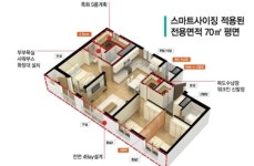 삼성물산, 부천 첫 래미안…´래미안 부천 중동´ 분양