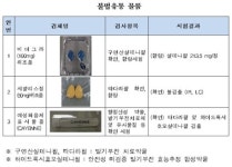 성인 남성 10명 중 7명, 불법 발기부전치료제 경험
