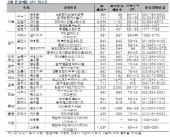 봄맞이 분양 시작, 내달 전국 2만4천700여가구 풀려