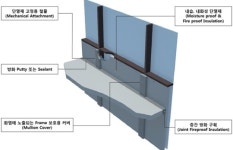 현대산업개발, 커튼월 층간 화재 확산 방지 신공법 개발