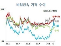 하반기 비철가격 보합세… 품목별 가격차는 뚜렷