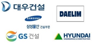 5대 건설사 주가, 삼성만 ‘웃었다’…현대·대림 ‘폭락’