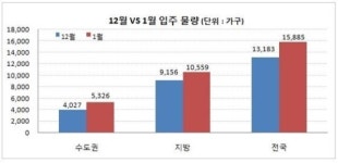 동탄2신도시 ‘첫 입주’ 개시…동탄센트럴자이 등 2천800여 가구