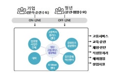 청년희망재단, 본격 시동…글로벌보부상·원스톱 정보센터 구축