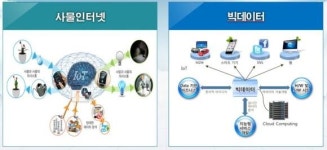 [EBN ICT포럼] 미래부 빅데이터, 기업의 원천경쟁력으로 부상할 것