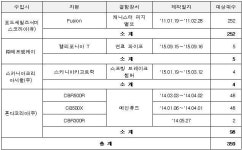포드.페라리.스카니아.혼다 등 총 359대 리콜 실시