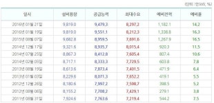 강추위에 에너지수요 연일 최고…에너지업체들 오랜만에 훈훈