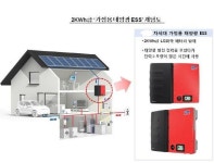 문 열리는 53조원 규모 전력판매시장, 군침 흘리는 곳 어디?