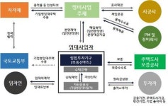 뉴스테이 연계 재개발 사업 인천서 첫발