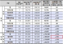 수입의류브랜드 한국서 50% 이상 비싸게 팔린다