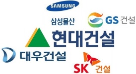 글로벌 건설사 순위, 시평순위와는 다르네?…현대건설 韓 1위