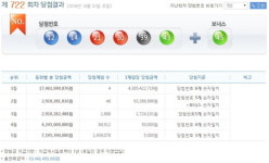 722회 로또, 1등 당첨번호 12, 14, 21, 30, 39, 43…1등 수령액은?