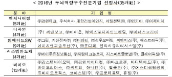 경원테크 등 35개사 올해 두뇌역량우수기업으로 선정