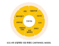 에스씨지솔루션즈경기5직영 | SCG, 4차 산업 혁명 시장 트렌드 워크샵 개최