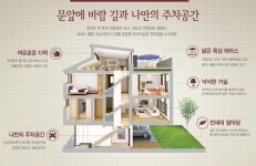 라온건설 동백 라온프라이빗 테라스파크 분양가는?