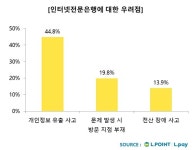 인터넷전문은행 돌풍...간편계좌개설 '만족' vs 개인정보유출 '우려'