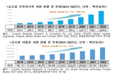 미래 유망 바이오 분야 기술개발 405억원 지원 
