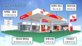 SK이노베이션, 딥 체인지 배터리·공유 인프라 드라이브 
