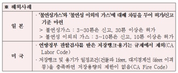 고압가스연합회 산업용 고압가스 제도 개선 필요