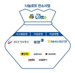 4기 '나눔로또 컨소시엄' 출범..."10년 노하우로 선진시스템 구축"