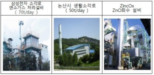 한-중 미세먼지 저감 사업 가동…12개社·20개 기술 선정