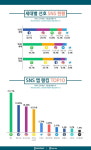 세대별 선호 SNS, 1020 페북∙인스타…3040 밴드∙카스
