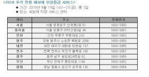 한국지엠, 추석맞이 무상점검 서비스 실시
