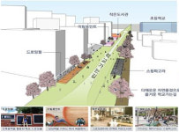 LH, 특화설계로 안전한 등하교 길 조성