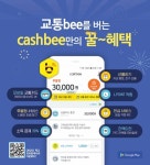 모바일캐시비, 후불형 서비스 국민·삼성·하나카드로 확대