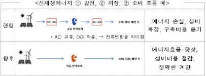 이승우 국표원장 직접 계량으로 에너지 신산업 가속화