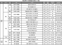 ((주)포스코-CH201_E호기 | 이번주 '남양주 더샵 퍼스티시티' 등 5640가구 규모 청약