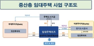 광교에 '국내 최초' 중산층 임대주택 들어선다