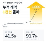 내 차처럼 빌려 탄다…쏘카 플랜, 누적 계약 1천건 돌파