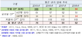 넷플릭스 망 사용료 내야…국회, 무임승차 논란 매듭짓나