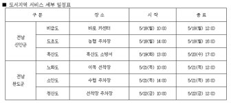 쌍용차, 전남 도서지역 무상점검 서비스 실시