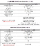 최고급 리무진 벤츠 마이바흐 풀만 국내 첫 출시···전장 6.5m·가격 9억