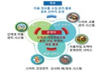 과기정통부, 제주·김해·강진·완주 스마트빌리지 선정