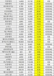 코로나 재확산, 제약바이오주 진검승부 분수령