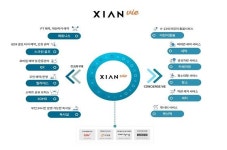 GS건설 자이, 업계 최초 통합서비스 브랜드 자이안 비 론칭