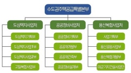 LH, 수도권 공급 조직 확대…주택공급 속도낸다