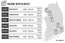 3월 재개발·재건축 분양 큰 장 선다