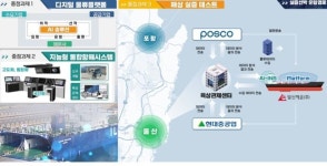 선박 스마트 물류 항해시스템 현대重·포스코 등 15개사 컨소시엄