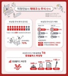 증권플러스 비상장 직장인 80%, 비상장 주식 투자 알아