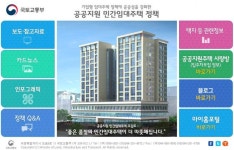 공공민간임대 2000호 21일부터 공모 시작