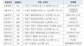 LH 공공전세주택 264호 청약접수 실시