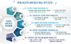 차세대 네트워크 발전 전략 수립…가상융합 경제 주도