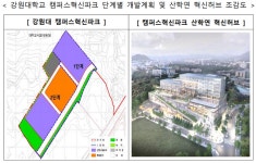 기업연구·청년창업 지원플랫폼 산학연 혁신허브 착공