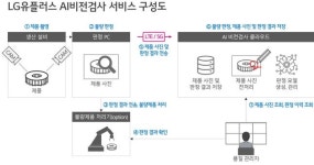 LGU+, 중소기업 대상 스마트팩토리 사업 박차