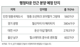 부동산 침체에도 공공기관 몰린 행정타운 인기 여전